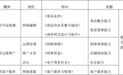 电子商务综合实训与竞赛系统项目