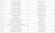 绍兴市旅游职业教育集团入围全国第一批示范性职业教育集团