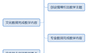 制作口味特别的“混合果汁” ——构建多样化的导游专业跨学科课堂教学