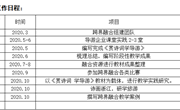 2020年旅游跨学科融合工作计划