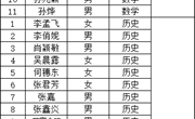 2024年第三轮新教师招聘考试资格审查结果及考试大纲、考试流程公布