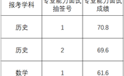 2024年第三轮新教师招聘考试专业能力面试结果公告